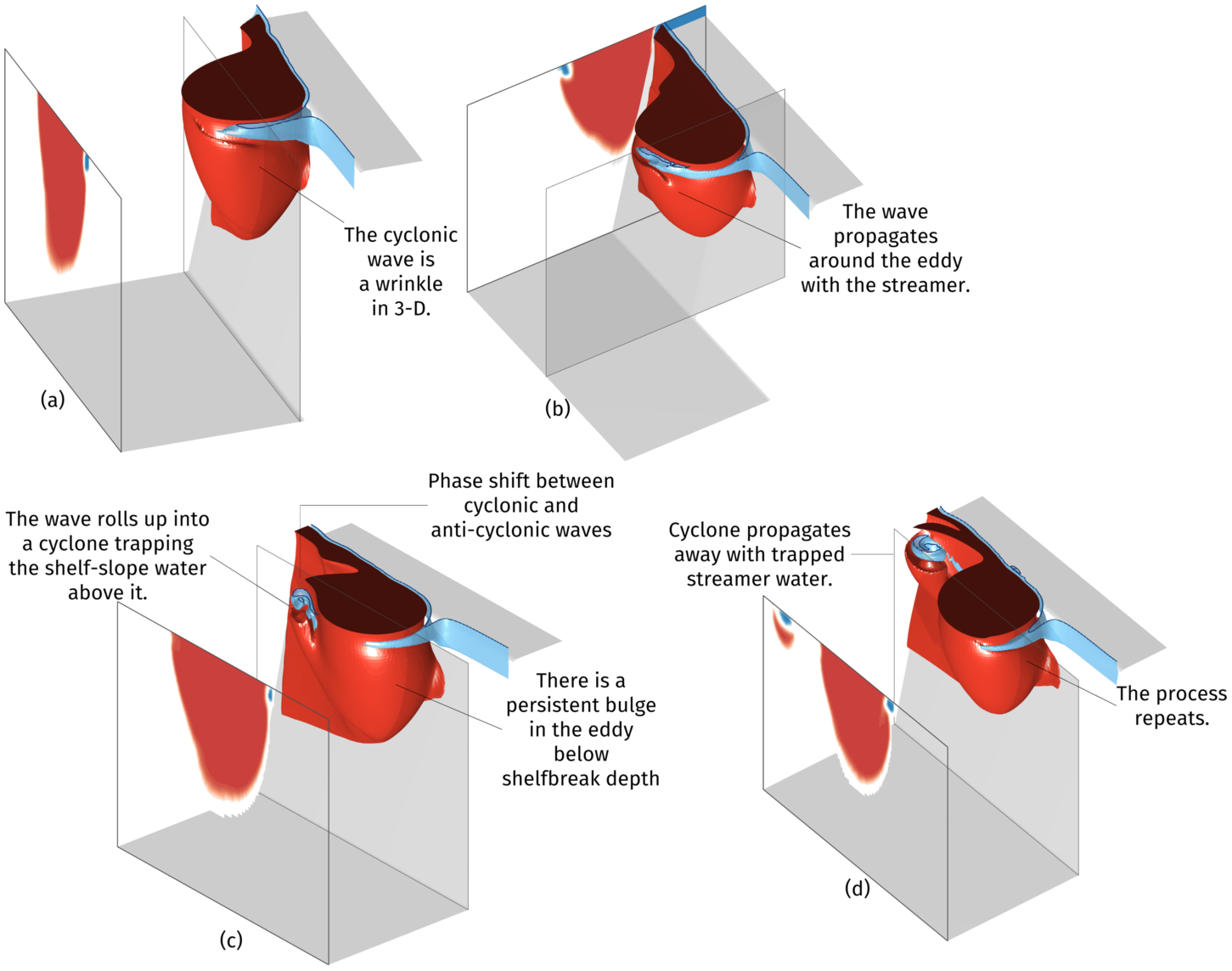 stacked-cyclone-3d-schematic.png