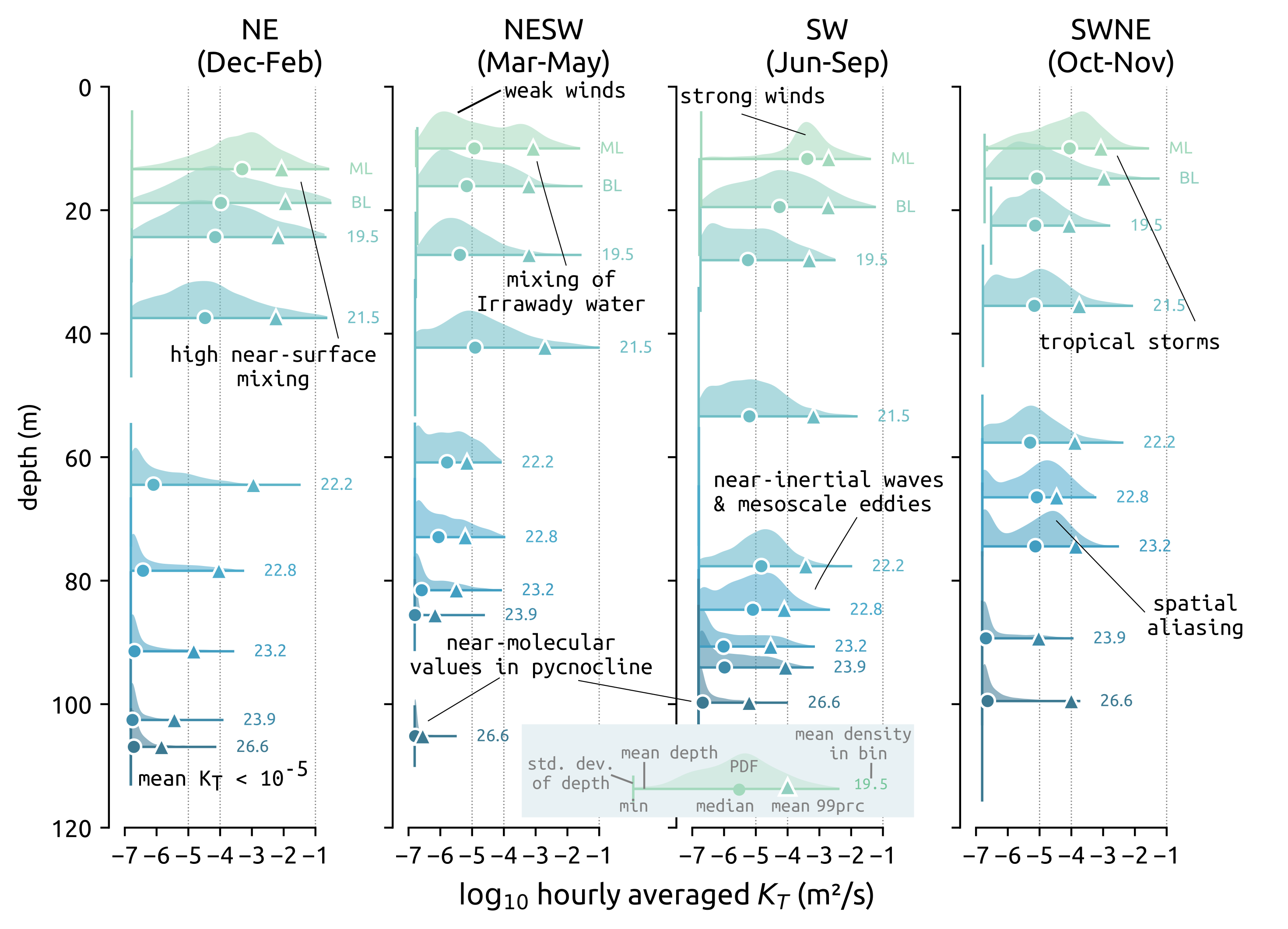 bay-KT-vert-profile-labeled.png