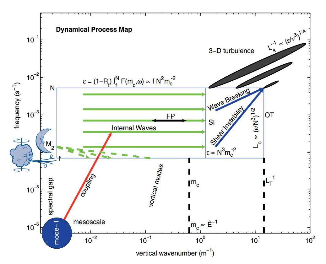 polzin-2014-schematic.png