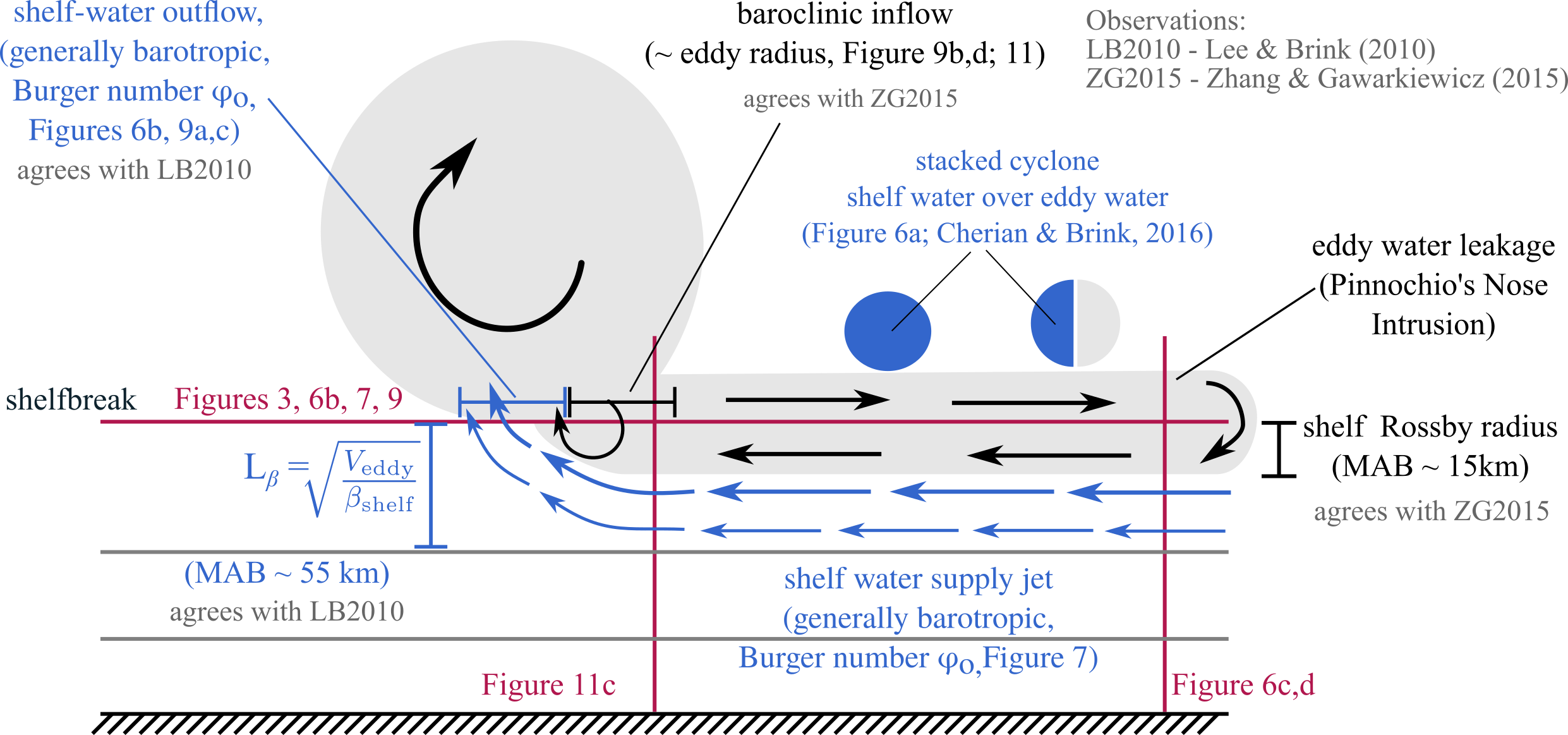 shelf-flow-summary.png